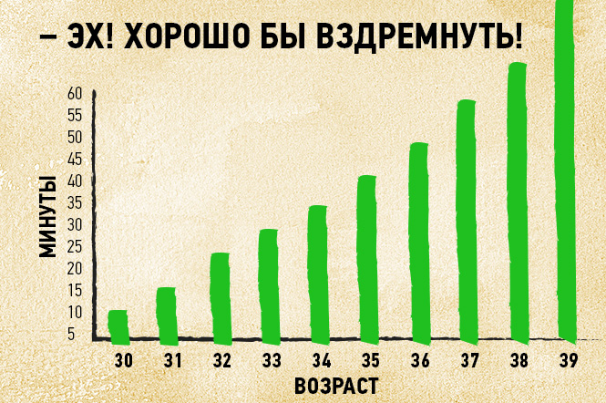 16 графиков и диаграмм, которые идеально описывают жизнь тридцати-с-чем-то-летних