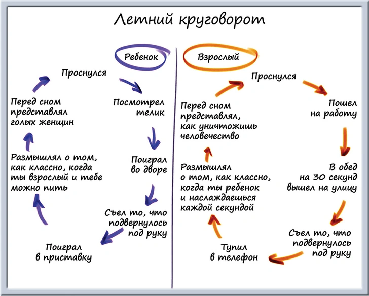 Типа графика: 18 смешных графиков