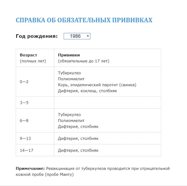 Сайт, на котором можно узнать, какие прививки тебе делали и в каком возрасте