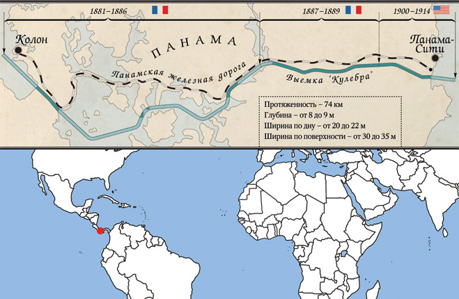 Панамский канал