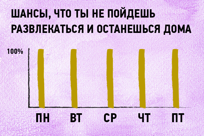 16 графиков и диаграмм, которые идеально описывают жизнь тридцати-с-чем-то-летних