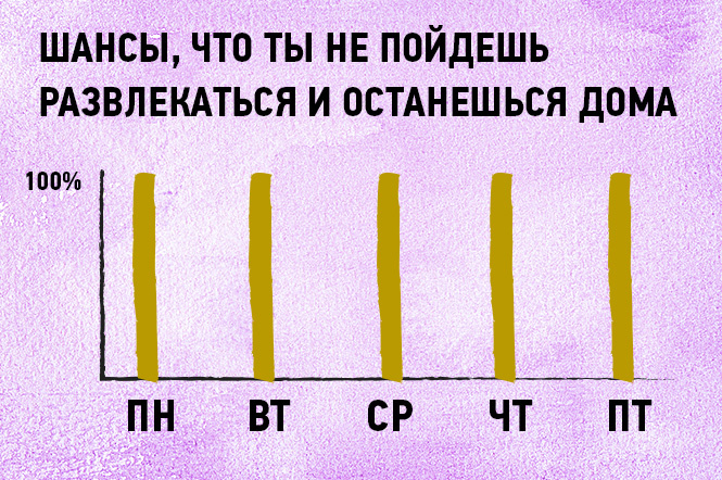 На диаграмме указано количество фотографий снятых настей за 4 дня сколько всего фотографий ответ