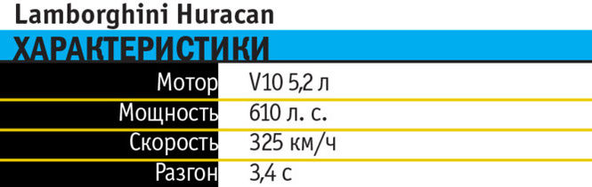 Lamborghini Huracan — самый скотский конкурент Ferrari Lamborghini Huracan — самый скотский конкурент Ferrari