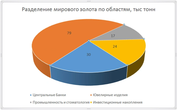 4 неожиданных способа добычи золота