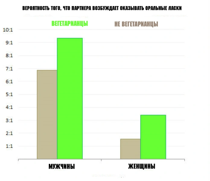 6 диаграмм о сексе, которые тебя изумят