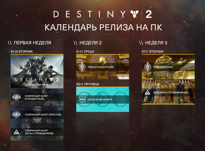 Все что нужно знать о Destiny 2 в 10 коротких фактах Все что нужно знать о Destiny 2 в 10 коротких фактах