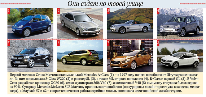 Главный дизайнер Lada Стив Маттин отвечает на вопросы MAXIM! Главный дизайнер Lada Стив Маттин отвечает на вопросы MAXIM!