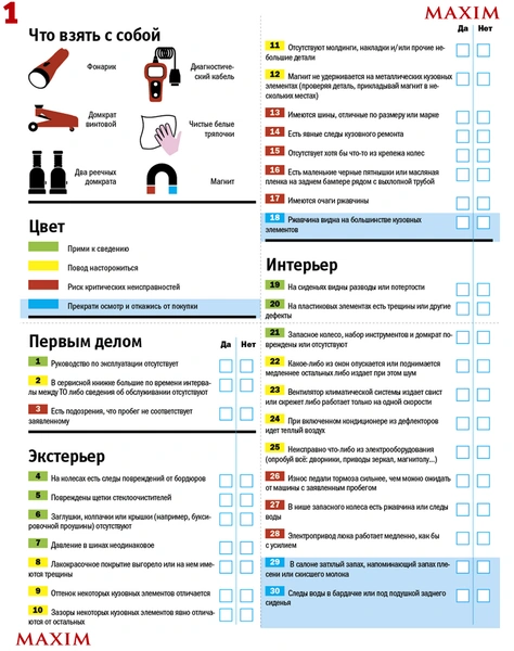 Собираешься купить подержанную машину? Распечатай эту таблицу, и тебя никто не сможет обмануть