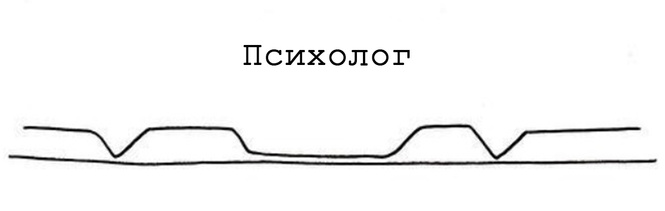 Прикольно :-) Здравствуйте, практически, времени, Приятного, забавным, показалось, жизни, отношений, возможных, развитие, уважаемые, демонстрирует, наглядно, Рикат, Оливия, линий, всего, помощью, суток