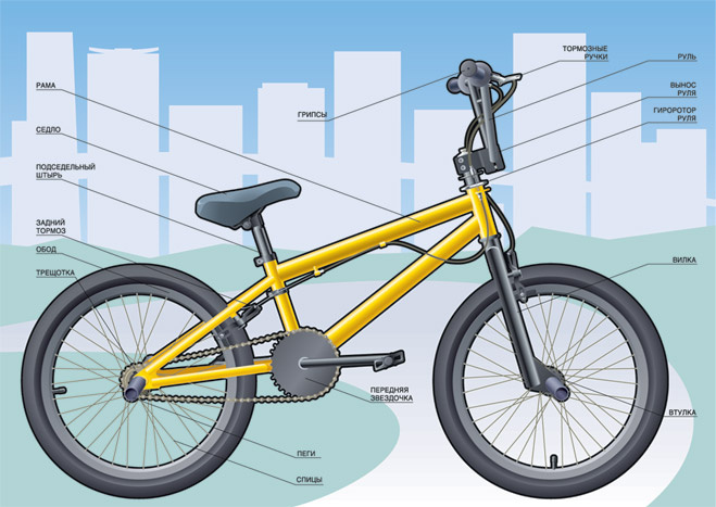Устройство BMX Устройство BMX