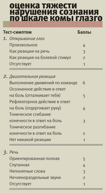 Шкала комы глазго Шкала комы глазго
