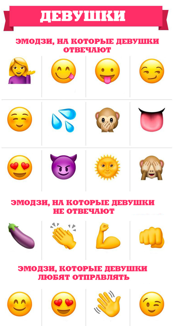 Лучшие и худшие эмодзи для общения на сайтах знакомств Лучшие и худшие эмодзи для общения на сайтах знакомств