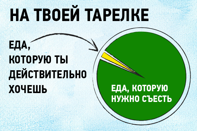 16 графиков и диаграмм, которые идеально описывают жизнь тридцати-с-чем-то-летних