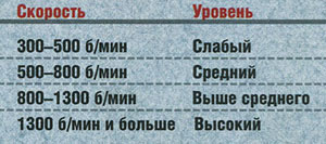 10 простых упражнений для развития навыков скорочтения 10 простых упражнений для развития навыков скорочтения