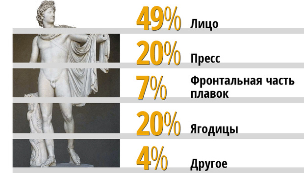 Фото №2 - Как завести курортный роман: обучающее пособие со статистикой и советами самих девушек