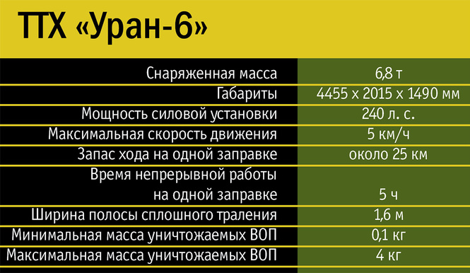 Дроид полка! Роботизированный комплекс «Уран»: воюет как настоящий, но управляется с планшета! Дроид полка! Роботизированный комплекс «Уран»: воюет как настоящий, но управляется с планшета!