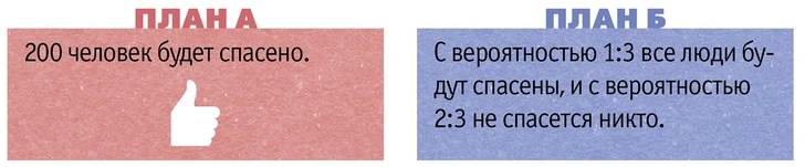 9 ошибок мозга, которые заставляют нас принимать неверные решения