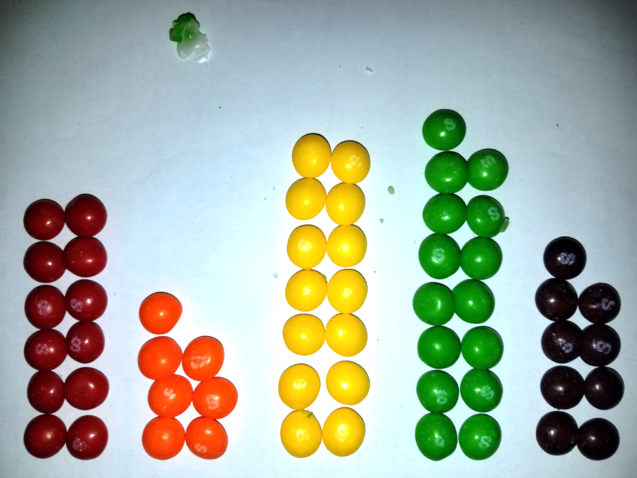 Математик три месяца искал две одинаковые пачки Skittles