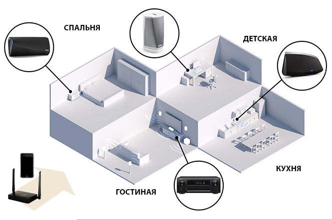 Как заставить твой дом играть музыку Как заставить твой дом играть музыку