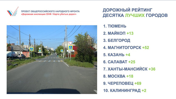 Позор года! 10 городов России с самыми убитыми дорогами! Позор года! 10 городов России с самыми убитыми дорогами!