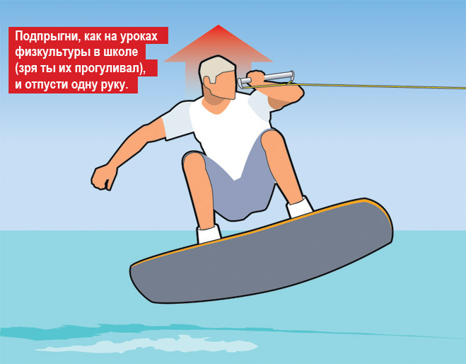 Прыжок на вейкборде Прыжок на вейкборде