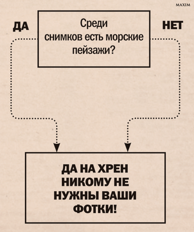 Стоит ли показывать гостям фотографии из отпуска? Стоит ли показывать гостям фотографии из отпуска?