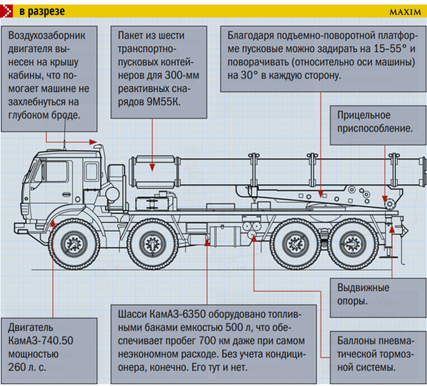 Основные конкуренты маз