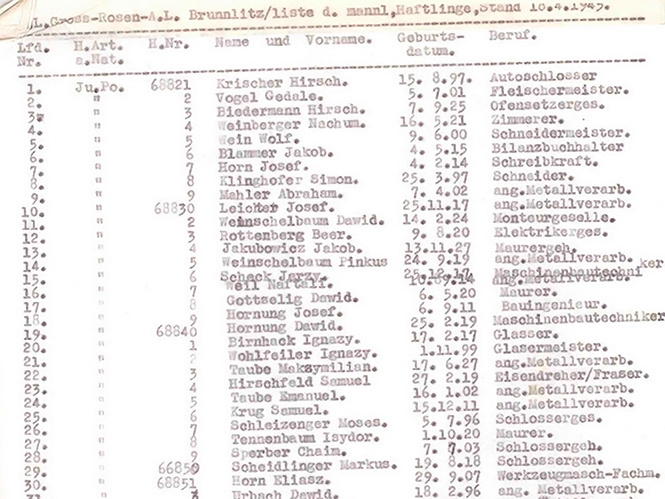 Все, что надо знать о фильме «Список Шиндлера», если тебе этого хочется Все, что надо знать о фильме «Список Шиндлера», если тебе этого хочется