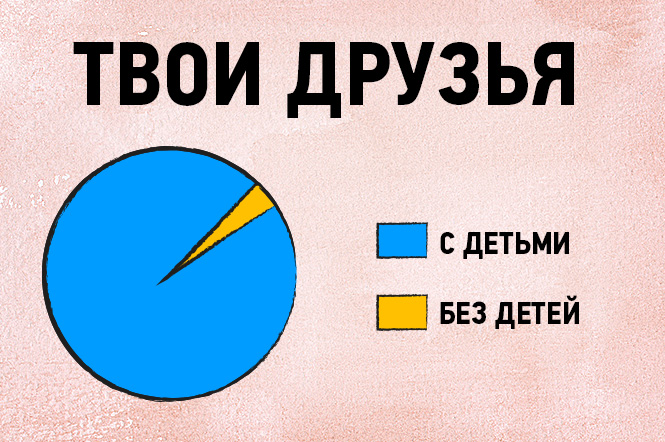 16 графиков и диаграмм, которые идеально описывают жизнь тридцати-с-чем-то-летних