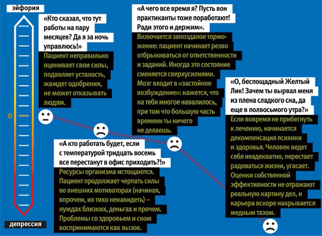 Что делать, если тебе обрыдла работа Что делать, если тебе обрыдла работа