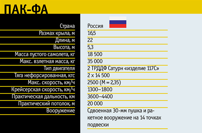ТТХ