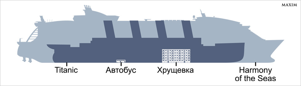 Масштабы Масштабы