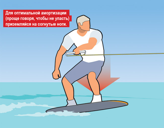 Прыжок на вейкборде Прыжок на вейкборде