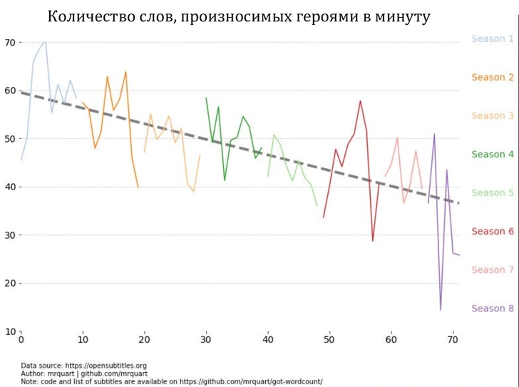 Фанаты нашли новое убедительное объяснение, почему финал «Игры престолов» так плох