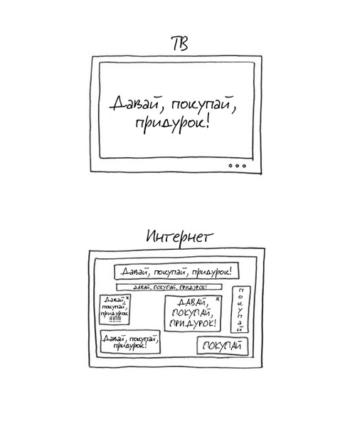 Сколько на самом деле рекламы в соцсетях (сравнительный график)