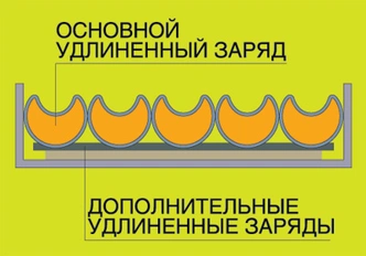 Как это работает: динамическая защита танков