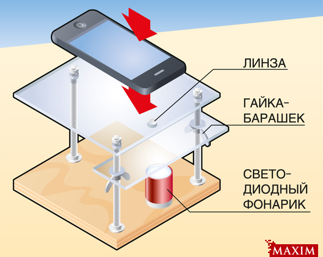 Как из смартфона сделать навигатор