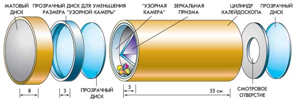 6 неожиданных способов борьбы с импотенцией