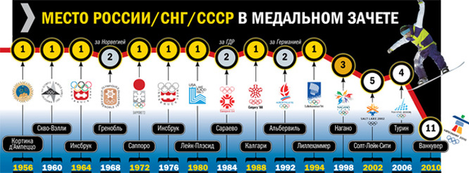 Сочи-2014: давайте покраснеем за наших спортсменов! Сочи-2014: давайте покраснеем за наших спортсменов!