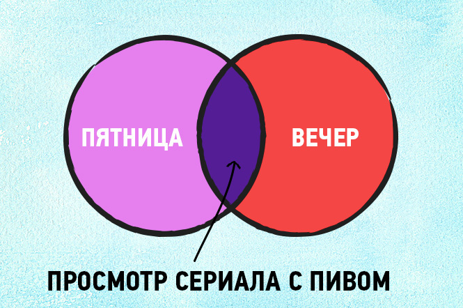 Глядя на диаграмму скажите много ли подростков считают что конфликты возникают из за недопонимания