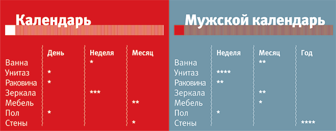 Календарь уборки ванной