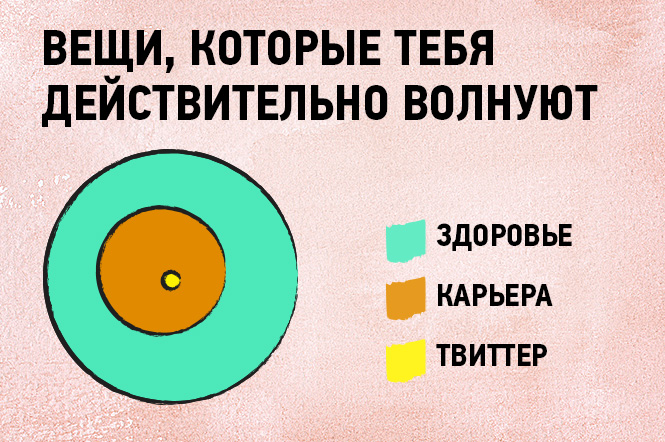 16 графиков и диаграмм, которые идеально описывают жизнь тридцати-с-чем-то-летних