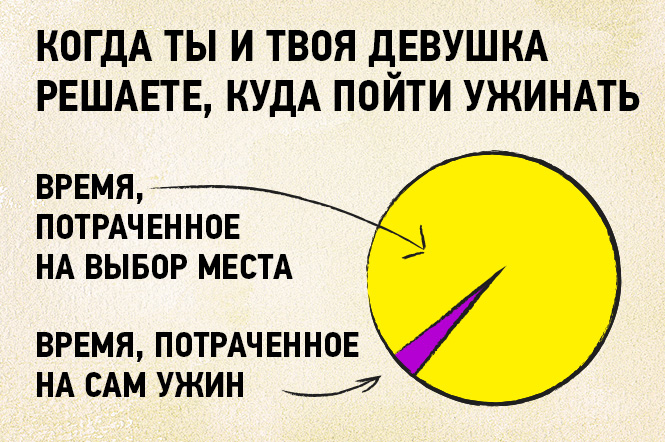 16 графиков и диаграмм, которые идеально описывают жизнь тридцати-с-чем-то-летних