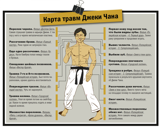 Успехи бога: жизнь и судьба Джеки Чана, самого неубиваемого актера на Земле Успехи бога: жизнь и судьба Джеки Чана, самого неубиваемого актера на Земле