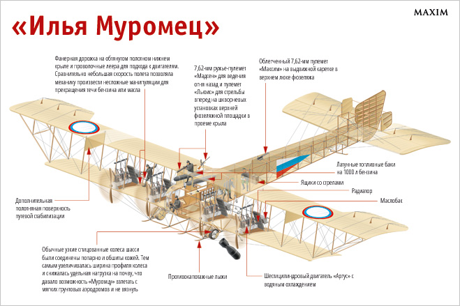 Атака этажерок-убийц. История первых самолетов-бомбардировщиков