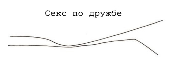 Прикольно :-) Здравствуйте, практически, времени, Приятного, забавным, показалось, жизни, отношений, возможных, развитие, уважаемые, демонстрирует, наглядно, Рикат, Оливия, линий, всего, помощью, суток