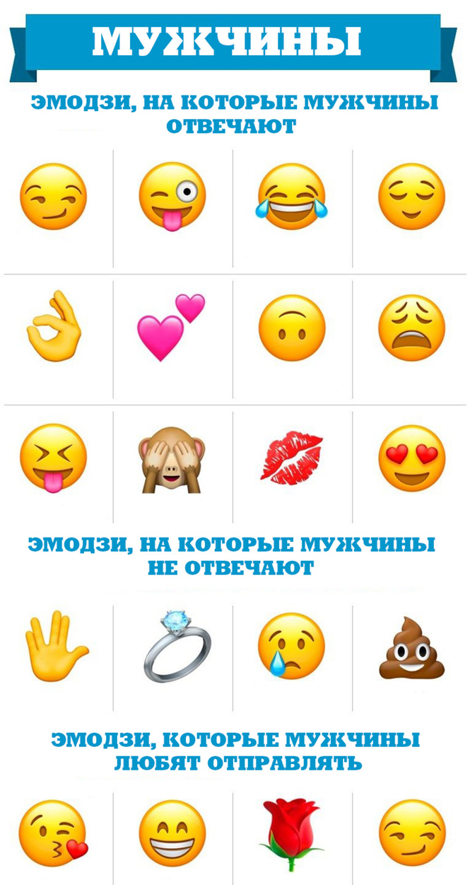 Лучшие и худшие эмодзи для общения на сайтах знакомств Лучшие и худшие эмодзи для общения на сайтах знакомств