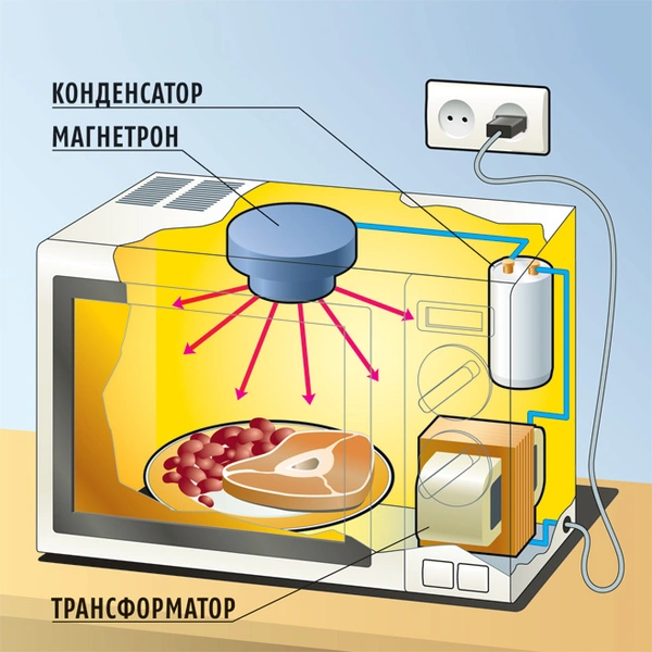 Как работает микроволновка