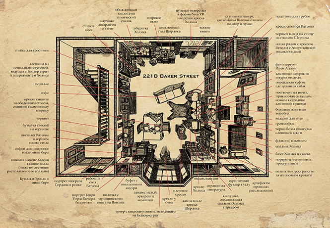 Бейкер-стрит, 221б — квартира Холмса во всех подробностях
