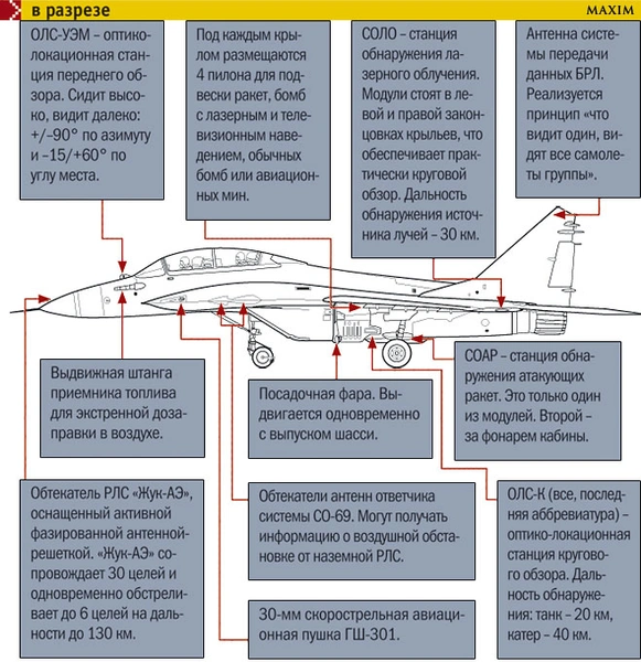 Миг-35 в разрезе